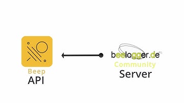 The open source platform Beelogger and how it is integrated with the BEEP app