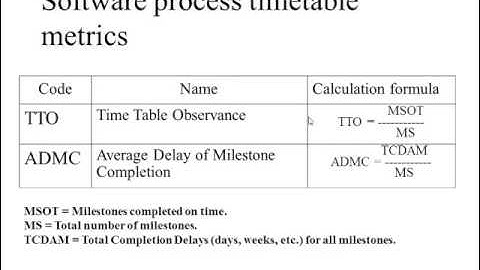 CS608(Software Verification and Validation) Week 13 Product and Process metrics Part 21