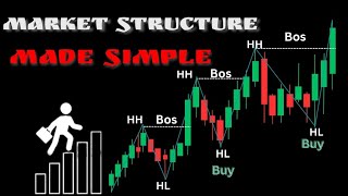 The Ultimate Market Structure Blueprint for Beginners (2025)