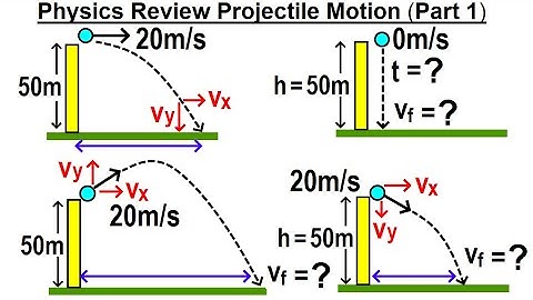 Physics Review: Projectile Motion (Part 1 of 2)