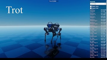 Autonomous Gait Transitions (RaiSim)