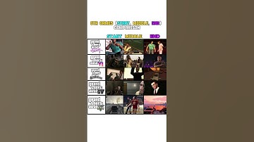 GTA 5 vs GTA 4 vs GTA 3 vs GTA VC vs GTA SA Comparison #gta #gaming
