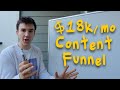 the content funnel that makes me 18k/month