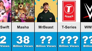 Most Viewed YouTube Channels in The World | Top 50 YouTube Channels By Total Views - 2023 by inforaa 262 views 5 months ago 4 minutes, 5 seconds