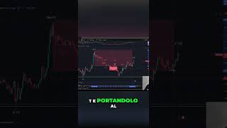 Bitcoin: Cicli T-2 e T-1 Inversi Chiudono In Sorpresa! #shorts