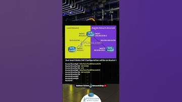 Static NAT Configuration | CCNA 200-301 Quick Configs | IPCisco.com
