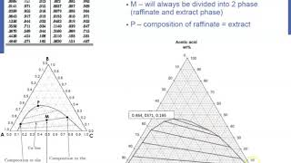 LLE part 5 How to plot triangular diagram of liquid liquid extraction