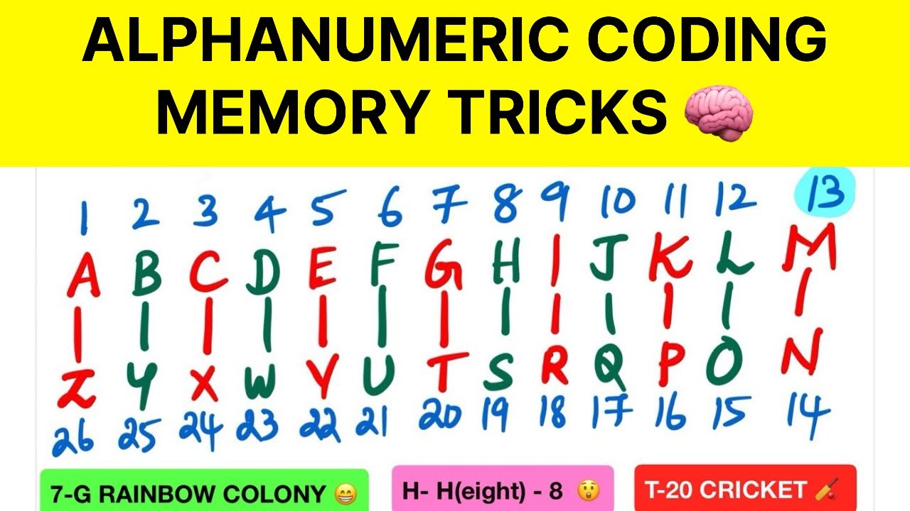 How to Easily Memorise “Letter to Number” Coding & “Opposite Letter ...