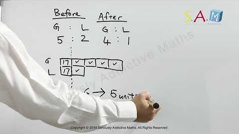 S.A.M Singapore Math Bar Model Part 3: Ratios