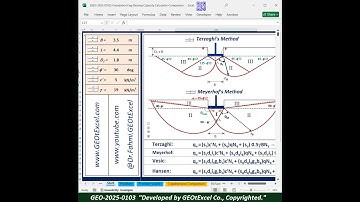 Geotechnical Excel Spreadsheets: GEOtExcel-2025