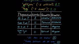Celebrity Intro to Categorical Propositions Net Worth