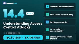 CISSP 14.4 - Understanding Access Control Attacks (Part 1 of 3) - Exam Prep