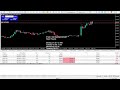 Live Trading Forex - FTMO 10k Real - 02.09.25 (5)