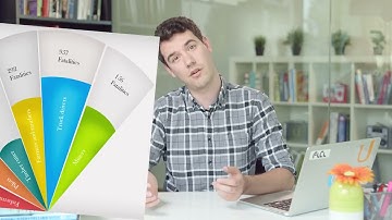 Introduction Q0lZkNF6O0g [Business Analytics Nanodegree]