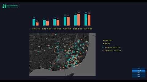 Constructing Time-Dependent Origin-Destination Matrices with Adaptive Zoning Scheme