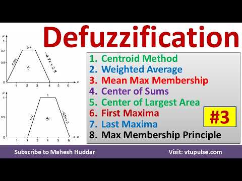 18.3 Defuzzification Methods Center of Sum Last Maxima Fist Maxima in fuzzy sets Vidya Mahesh Huddar