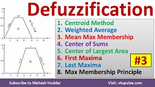18.3 Defuzzification Methods Center of Sum Last Maxima Fist Maxima in fuzzy sets Vidya Mahesh Huddar