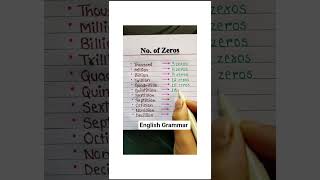 Zeros Confusion Clear ➡️😎 #EnglishGrammar #EnglishTips #SpokenEnglish #English #GrammarRules #Shorts