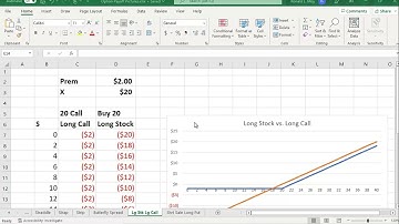 Long Stock vs Long Call Payoff in Excel