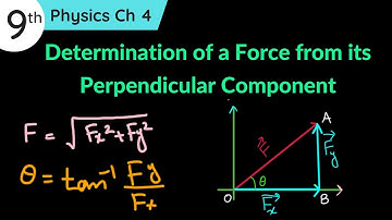 Determination of a Force from its Perpendicular Component Class 9 Physics Chapter 4