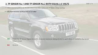 P2111 Jeep Grand Cherokee - Electronic Throttle Control - Unable To Close | Step-by-Step Diagnosis