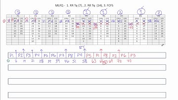 SPRING 2017 - CPU scheduler MLFQ