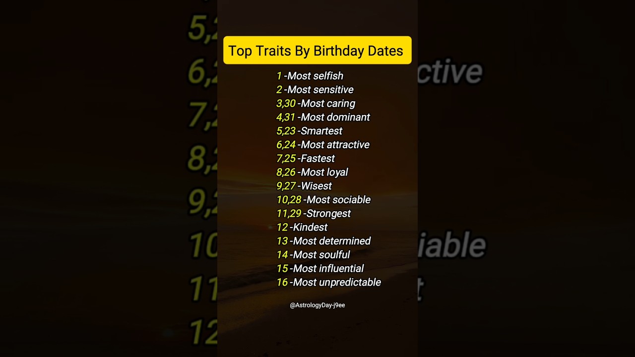 Top Traits By Birthday Dates | What Says About Your Personality 