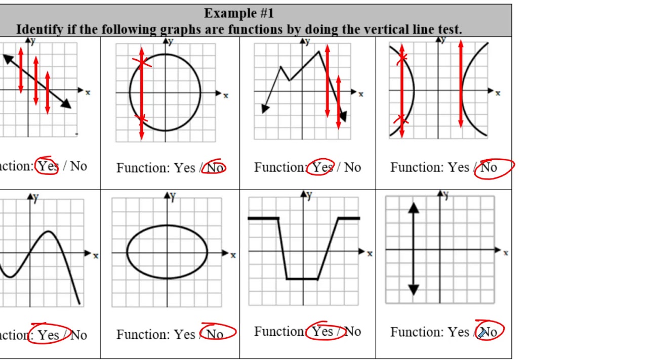 8.2 Functions and Their Graphs - YouTube