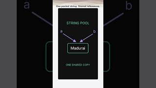 String intern in java !!!