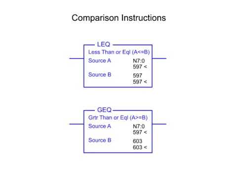Elect-On and Off Temperature Control - Programmable Logic Control_HIGH