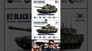 Battle Tanks Strength 💪 #battletanks #militarytechnology #usmilitary