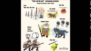 Sergei Prokofiev Peter And The Wolf Op.67, Leonard Bernstein