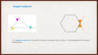 11° lezione-i poligoni