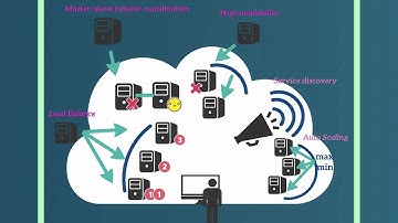 Introduction to JBoss Fuse - Karaf container and Fuse Fabric