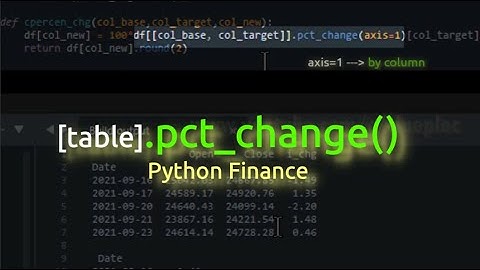 Python Finance Basics | Columns Percentage Change #stock prediction