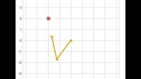 Markov Decision Process - Reacher 2 - Policy Iteration