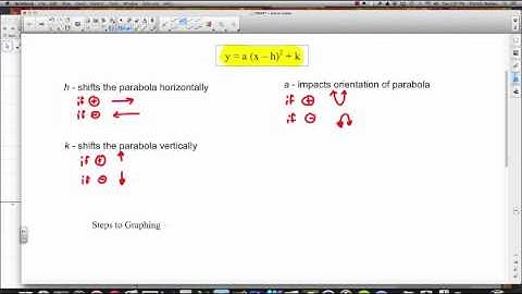 PreCalc 11: 5.2 The Standard Form of a Quadratic Function
