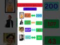 उत्तर प्रदेश चुनाव 2027:अखिलेश vs योगीvsराहुल, एग्जिट पोल के आंकड़ों ने सबको चौंकाया!#upelection2027