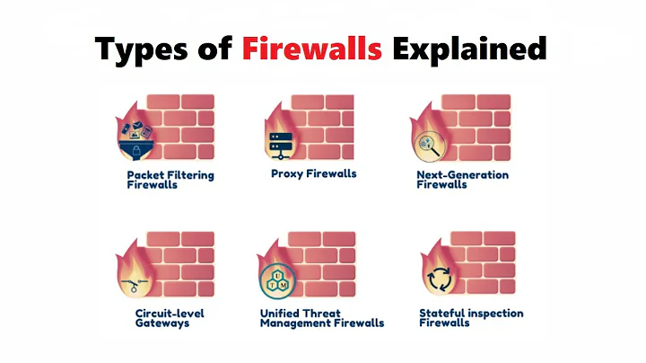 Types of Firewalls Explained | Proxy Firewalls, Traditional Firewalls, UTM Firewalls, NGFWs & MORE