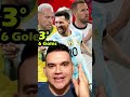 🔴⚽️MÁXIMOS GoleadoreS En Activo de Los Mundiales DE FUTBOL