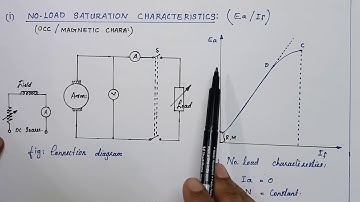 Characteristics of seperately excited DC generator - open circuit/no load saturation characteristics
