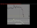 MetaTrader 4 Indicator  Multi Market  RSI  (GOLD-SILVER)