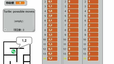 用Scratch輕鬆學AI 影片迷宮產生器 步驟化數學化座標化+走過軌跡分析 響尾蛇的