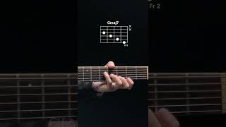 America - Tin Man (Intro Chords) #guitartutorial