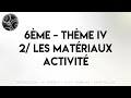 Technologie activit thme iv  2 matriaux  6me