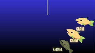 Kernel i Garm Cat Goes Fishing #14