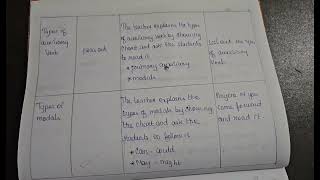 Auxiliary verb Lesson plan#english #lessonplan #bedteaching #education #bedlearners #teachingplan Auxiliary verb Lesson plan#english #lessonplan #bedteaching #education #bedlearners #teachingplan