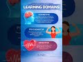 Blooms Taxonomy (Learning Dominos👉 UGC NET SET CTET  #education #ugcnet #ctet #student #maharashtra