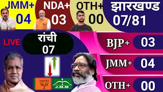 Exit poll jharkhand 2024|2024 Exit poll jharkhand|vidhansabha chunav 2024|