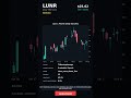 LUNR   2026 05 01  #LUNR #stocks #stockmarket #trading #shorts